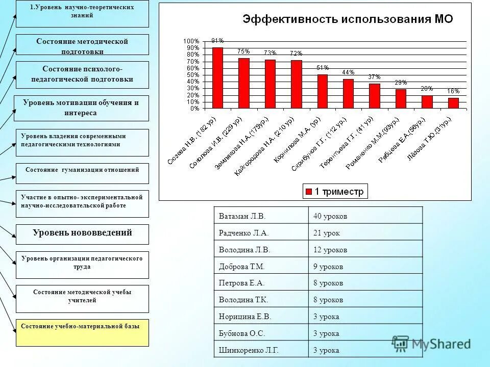 научный уровень работы