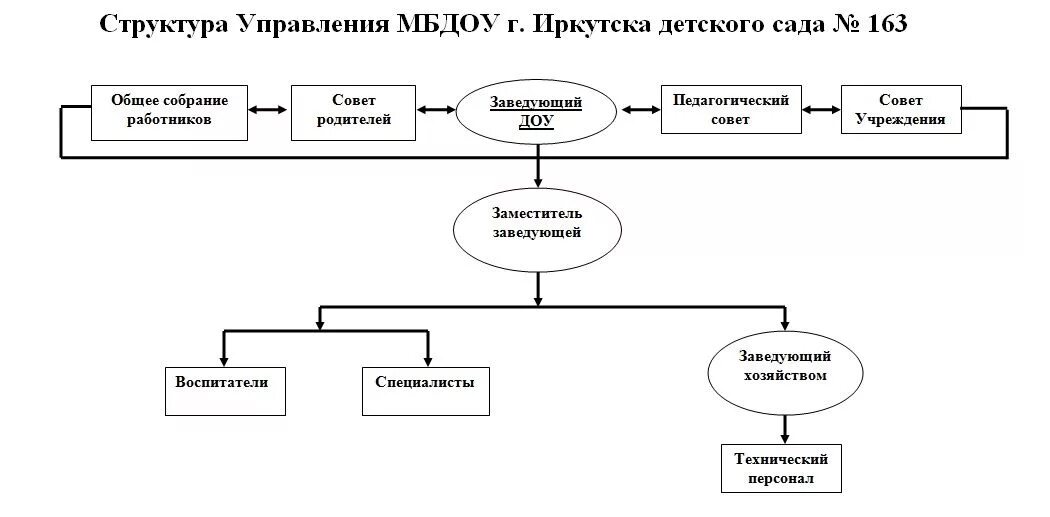 Структура департамента персонала схема. Структура сотрудники c. Организационная структура 5 звездочной гостиницы. Структура персонала. Состав промышленно-производственного персонала предприятия.