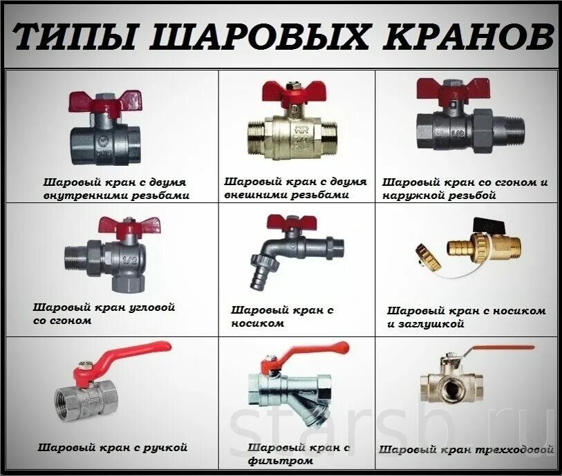 Кран шаровый для нефтесборных трубопроводов. Кран шаровой с21000by34ffx. Шаровые краны на трубопроводе диам. 720. Кран шаровый американка газовый. Если открыть кран к то начнет