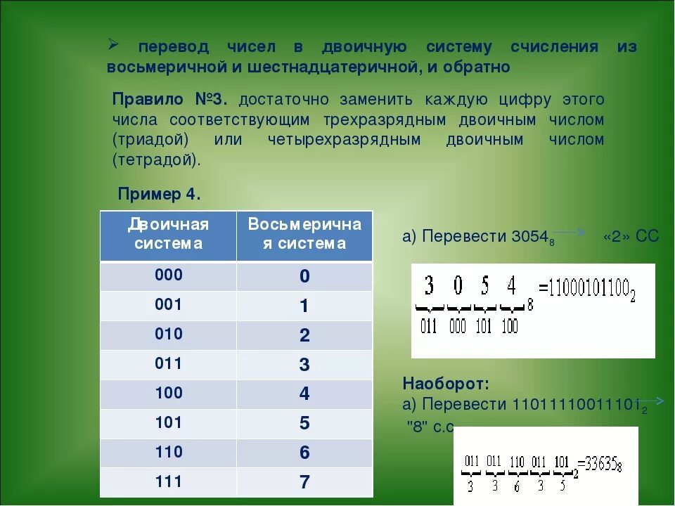 Перевод в смешанные системы счисления. Таблица восьмеричной системы счисления в двоичную. таблица из двоичной в восьмеричную систему счисления. перевод из двоичной в восьмеричную систему счисления. числа в восьмеричной системе.