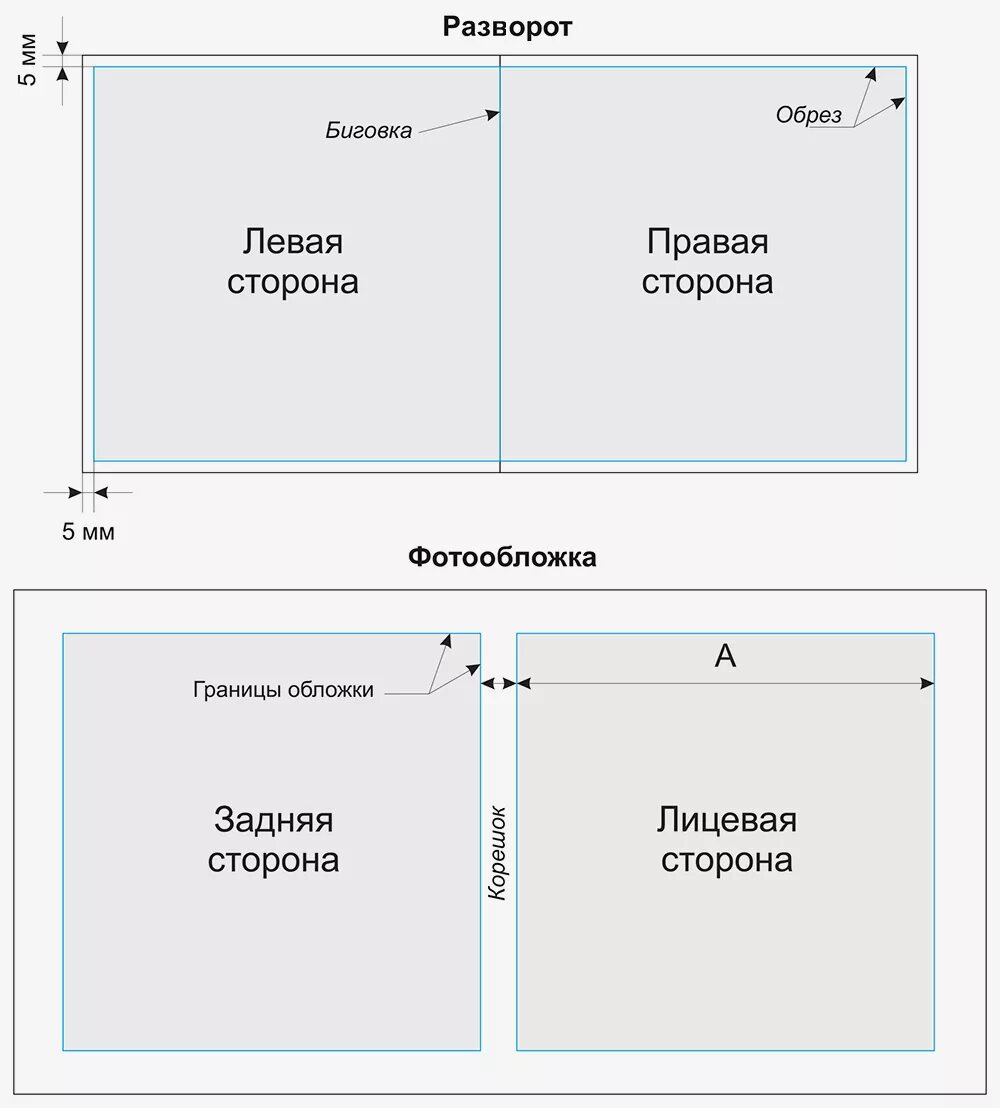 Формат листа журнала