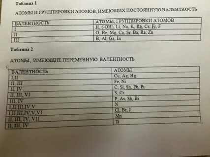 Химия таблица валентности - Таблица "Валентность химических элементов" купить - 