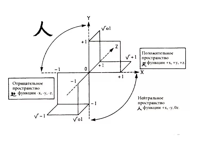 Функции в пространстве. Форма вселенной. Интерьер общественного пространства. Хроники акаши медитация. Энергия человека.