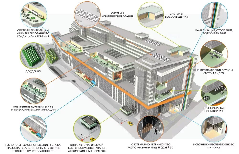 Техническое оснащение зданий. Инженерные системы зданий. Технические системы здания. Системы безопасности здания. Комплексная защита организации