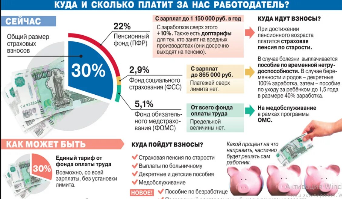 Пенсионный фонд выплаты 16. Страховые взносы. Куда идут страховые взносы. Страховые отчисления в пенсионный фонд. Страховые взносы в пенсионный фонд РФ.