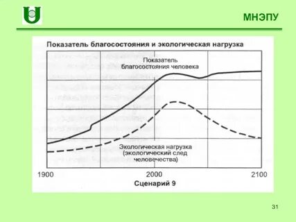 Естественная нагрузка
