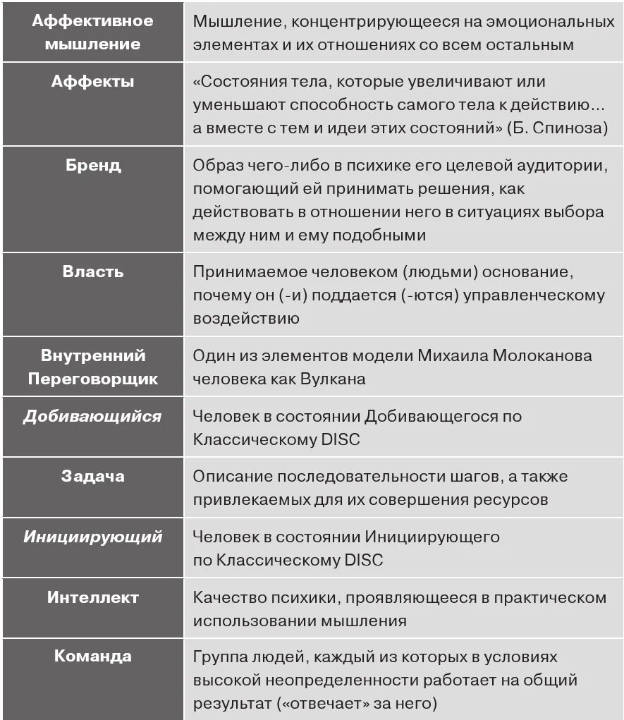 Мышление руководителя. Системное мышление для руководителей. мышление руководителя аффективное управленческое системное. мышление руководителей pdf. системное мышление для руководителей ржд.