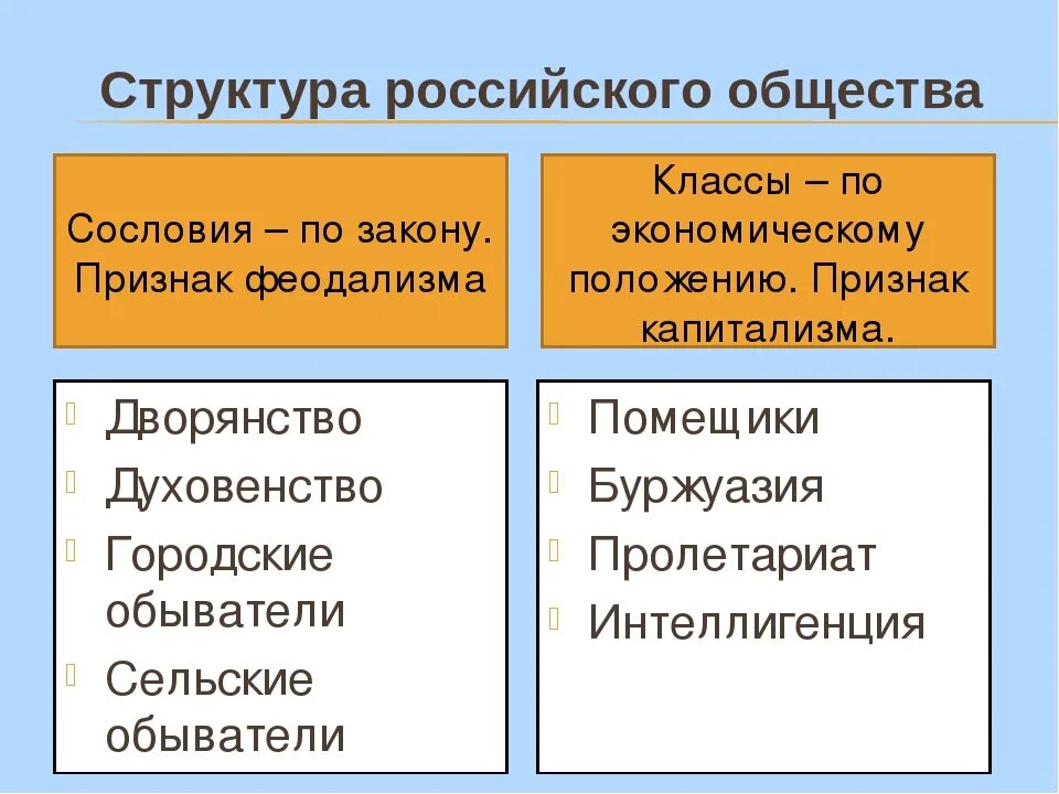 Деление российского общества. Сословия и классы различия. Класс и сословие отличия. Отличие класса от сословия. Чем классы отличаются от сословий.