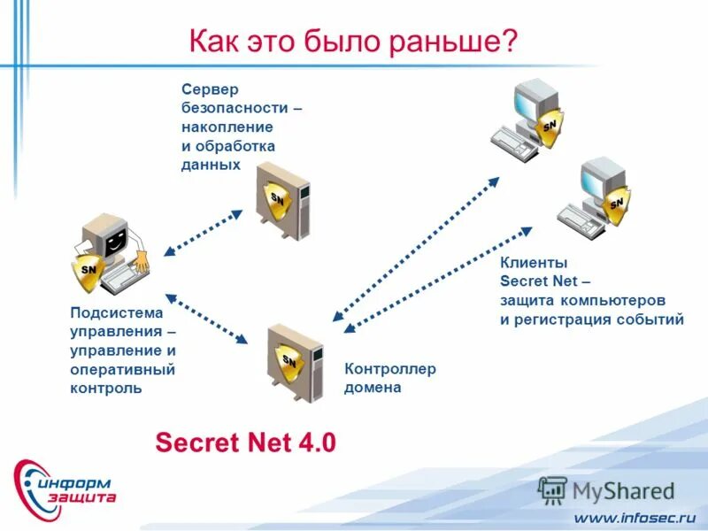Система контроля серверов
