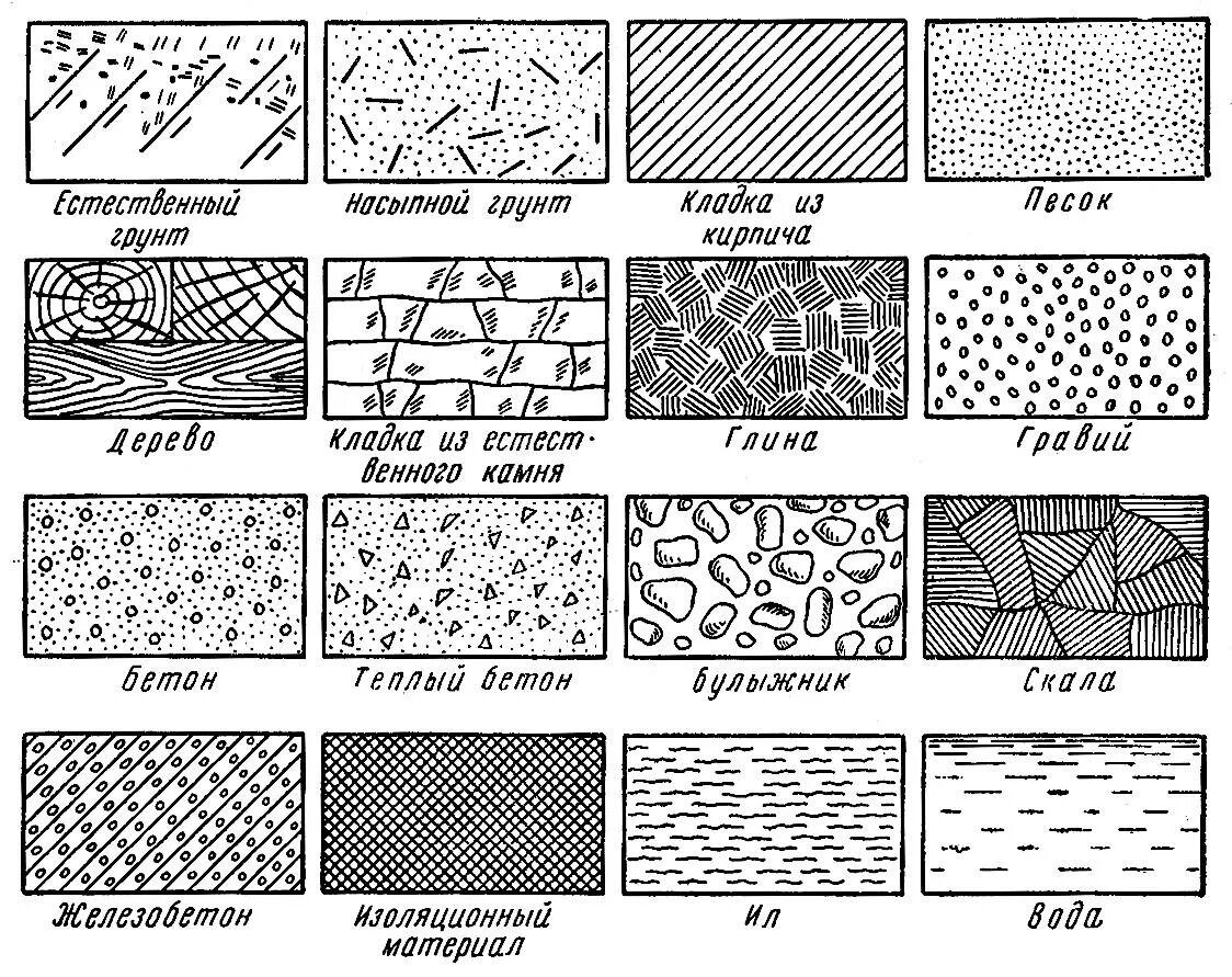 Как обозначается бетон на чертежах. Обозначение бетона на чертежах в разрезе. Асфальтобетон обозначение на чертеже. Обозначение различных материалов на чертежах. Обозначение материала мм