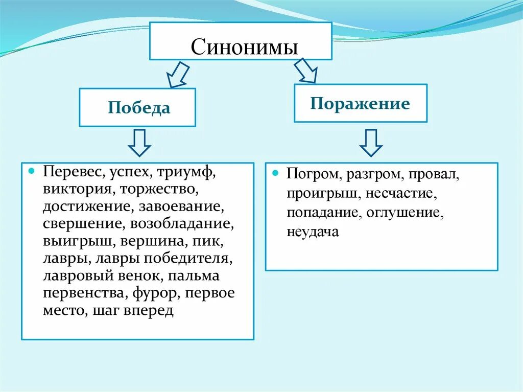 Победы и поражения людей