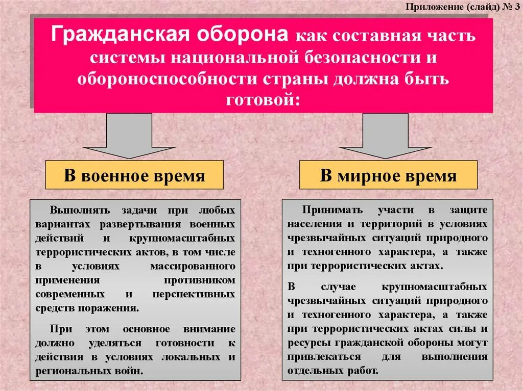 Функции военное время. Основные задачи го в мирное время. Основные задачи гражданской обороны в мирное время. Задачи го в мирное и военное время. Основные задачи го в военное время.