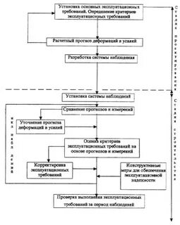Системы эксплуатационных требований