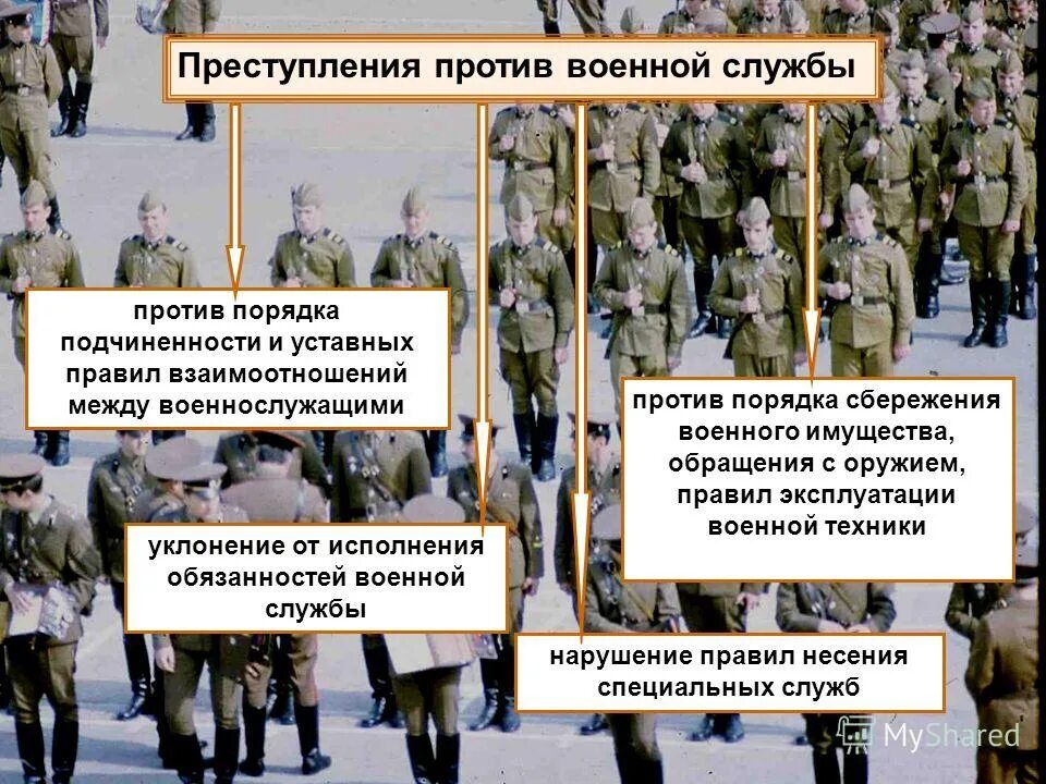 Уклонение от службы ук рф. Преступления против военной службы. Порядок несения военной службы. Ответственность за преступления против военной службы. Преступление против воинской службы.