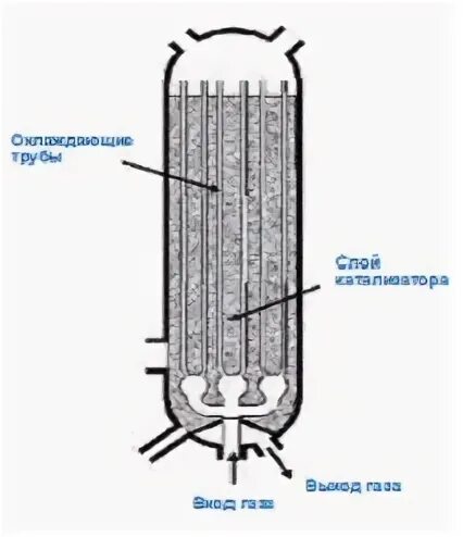 Реактор 8. Реактор 8
