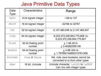 Java типы чисел