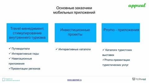 Бизнес приложения примеры