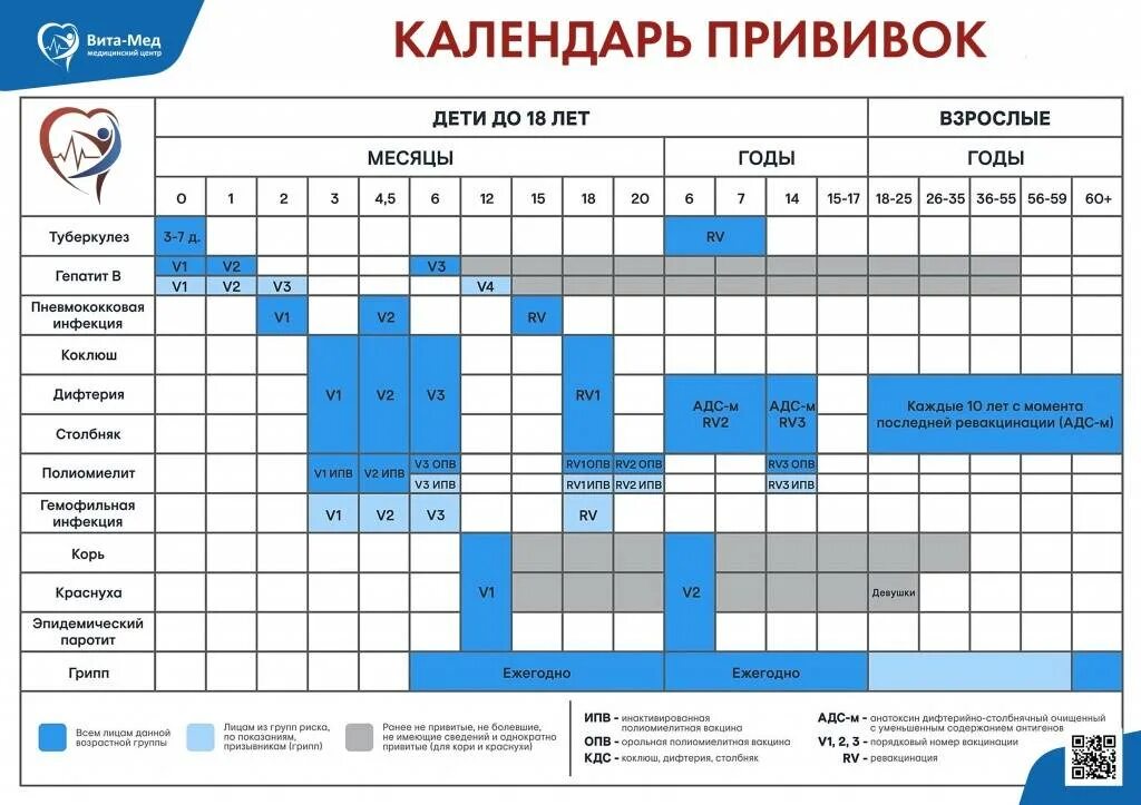 Календарь прививок для детей в россии 2024. Национальный график прививок для детей в России. Календарь прививок для детей в России 2021 национальный календарь. Календарь прививок для детей до 3 лет в России таблица 2021. График обязательных прививок для детей в России 2021.