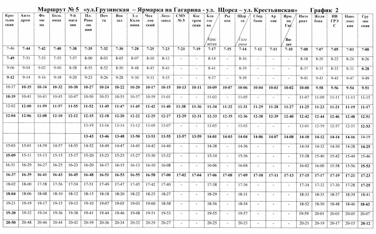 Расписание 13 кинешма. Расписание автобусов маршрут 5 Кинешма Крестьянская Грузинская. График движения автобуса Кинешма. Расписание автобусов Кинешма. Расписание автобусов 5 с грузинской.