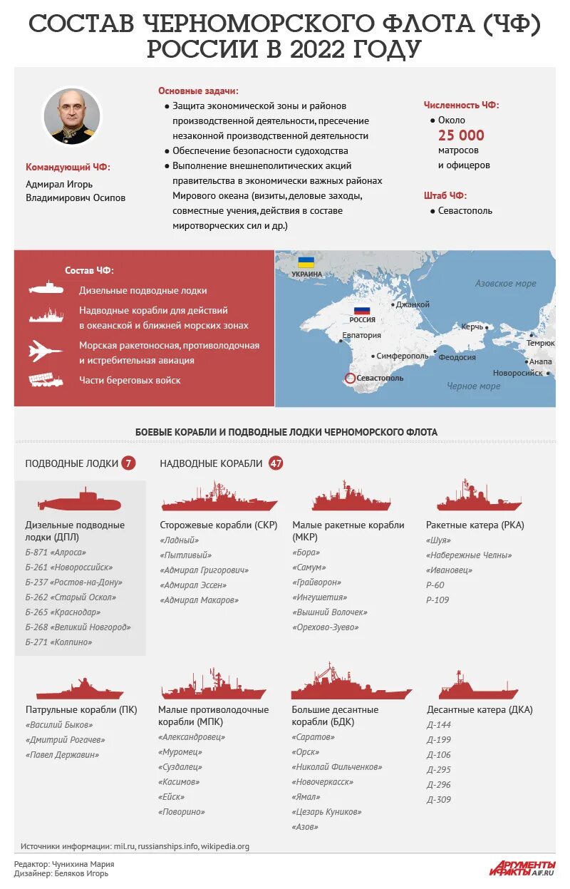 Потери кораблей россии на украине. Состав Черноморского флота РФ на 2022. Корабли Черноморского флота ВМФ России 2022 год. Состав кораблей Черноморского флота РФ В 2022 году. Черноморский флот РФ состав кораблей на 2022.