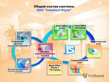 Style system