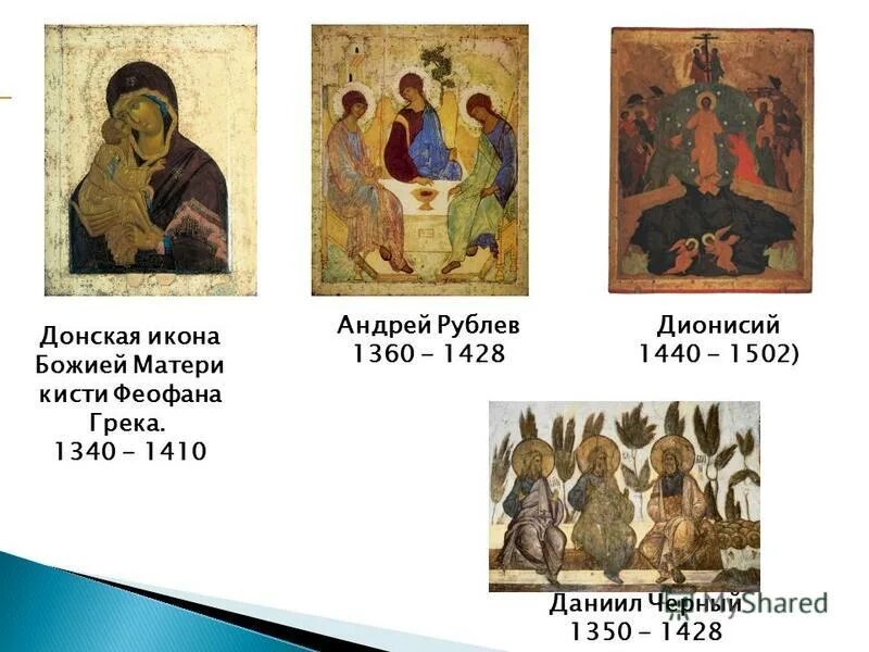 Иконы андрея рублева. Одежда андрея рублева. Одежда андрея рублева. Средневековая живопись андрей рублёв. Иконопись 15 века андрей рублев.