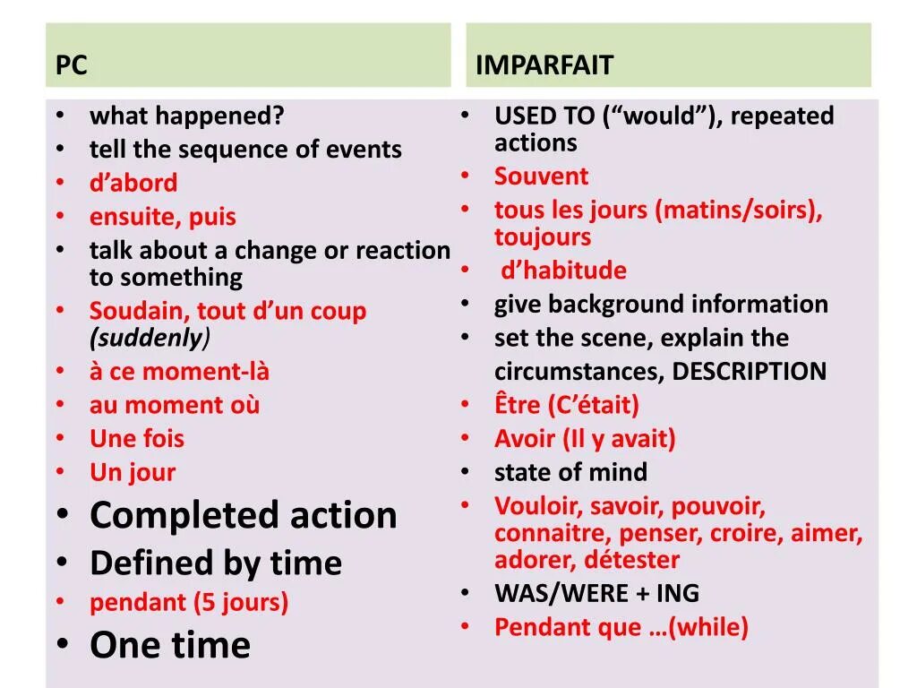 What happened. Sequence of events презентация. Happen перевод. What happened перевод.