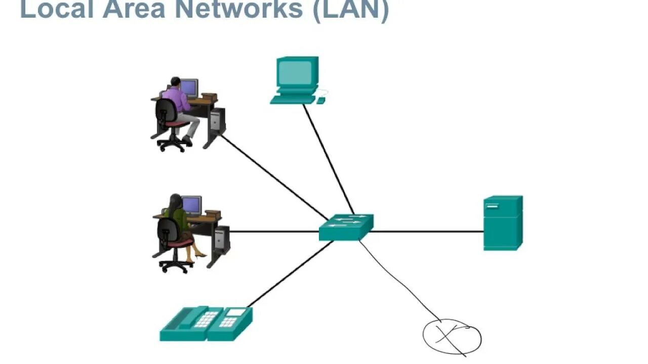 Локальные local area network lan. Local area network. мемы про локальную сеть. локальная сеть мем. локал тармоқ.