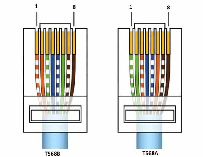 Обжимка витой пары RJ 45 по цветам. Обжать коннектор RJ-45 схема. Обжим rj45 распиновка. T568b распиновка rj45. Соединение сетевого интернет кабеля