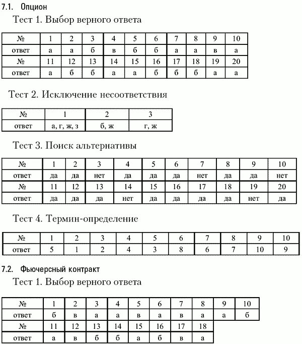 Ответ на тест. Ответы на тестирование. Ответы по тестированию. Тесты детский мир ответы на тест. Ответы тестов в 8 3