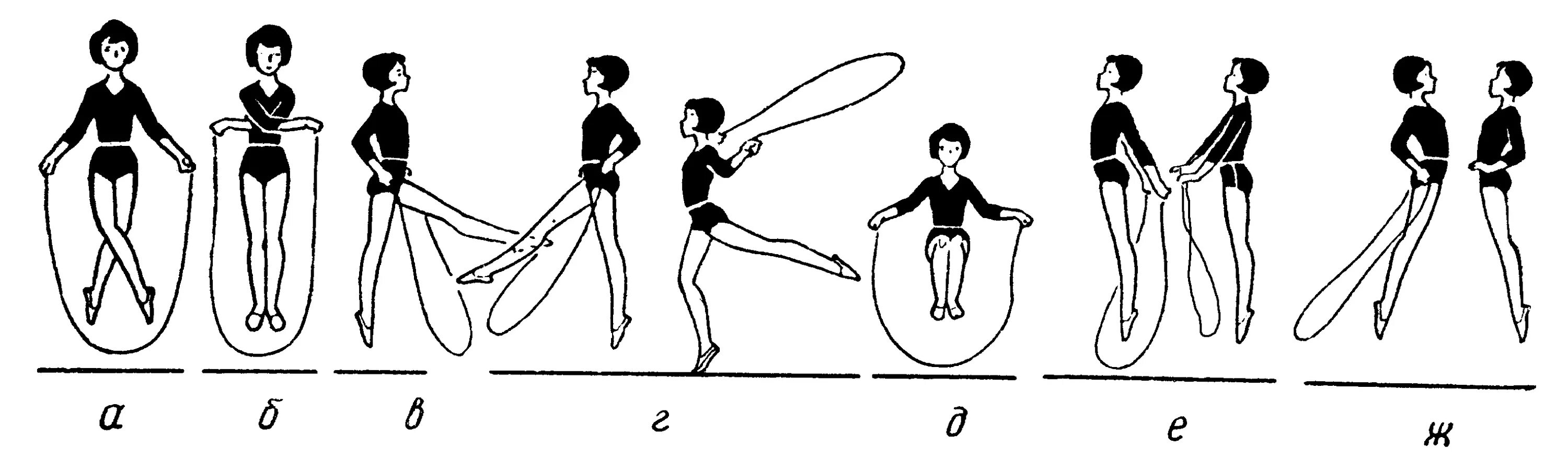 Прыжки на скакалке упражнения. Прыжки на скакалке схема. Прыжки через скакалку в гимнастике. Упражнения на скакалке рисунок.