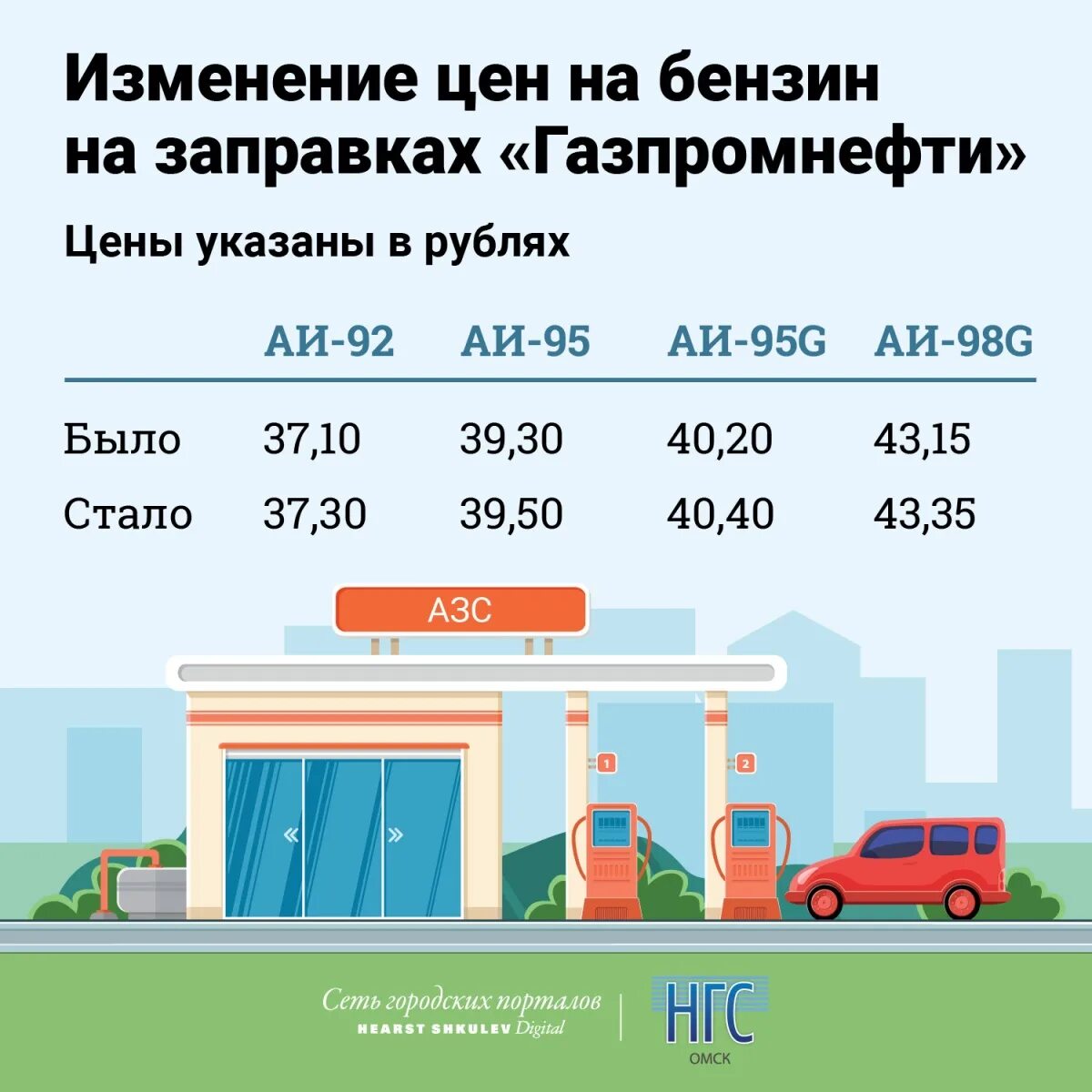 Сколько бензина на азс. Расценки на заправках Газпромнефть  2023г. Газпромнефть 92 бензин. Расчет стоимости топлива на АЗС. Сколько топлива на заправке в год.