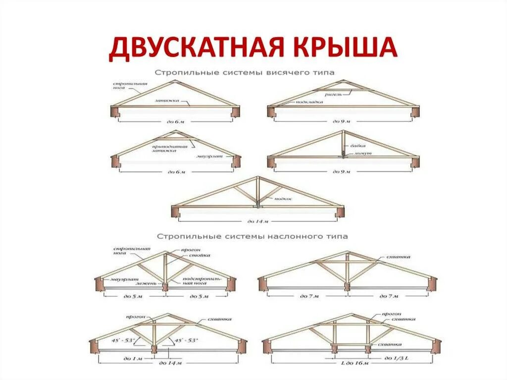 Тип кровли 2