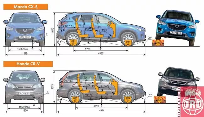 Габариты mazda cx. Mazda CX 7 габариты. Длина салона Мазда СХ-5. Мазда СХ-5 клиренс дорожный. Размеры салона Мазда СХ-5.