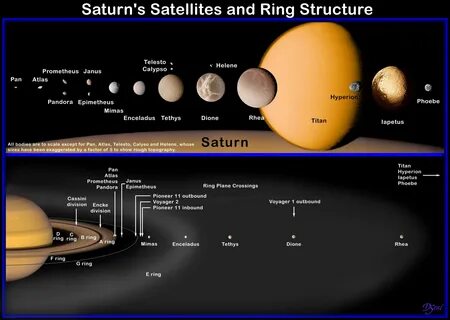 ...Solar System Exploration, Space Exploration, Sistema Solar, Solar System...