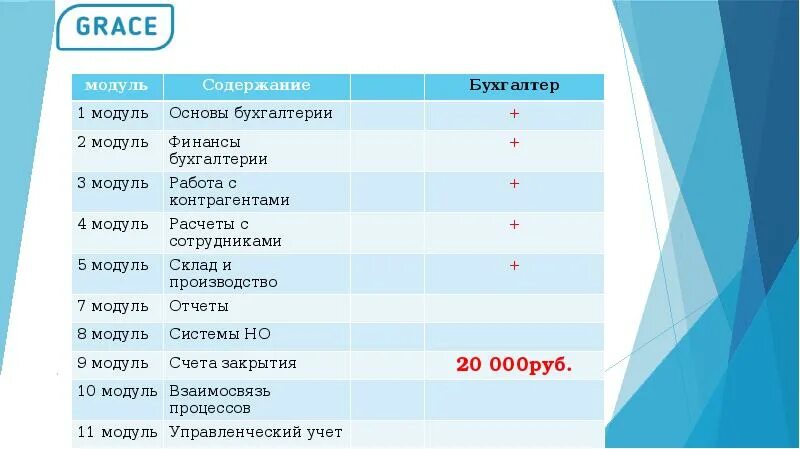 План налоги и права налогоплательщика. Какие предметы нужны для бухгалтера. Что нужно чтобы стать бухгалтером. Особенности работы бухгалтера. Известные бухгалтера.