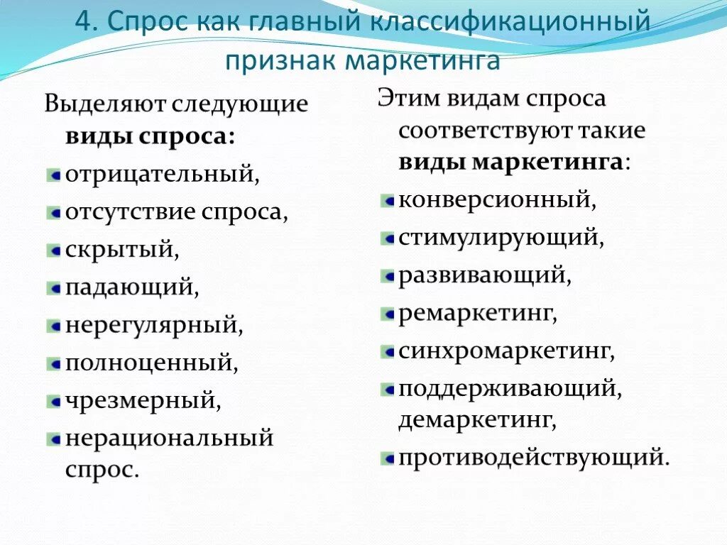 Виды спроса. Спрос и его виды. Классификация спроса в экономике. Спрос виды спроса. Основные признаки спроса