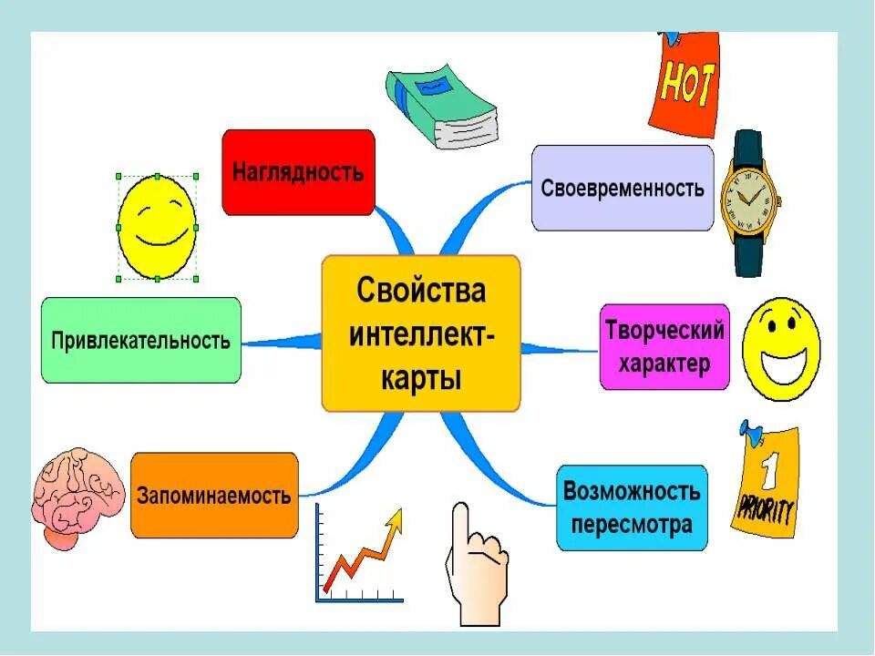 Метод интеллект карт в психологии. Примеры использования карт. «метод интеллект-карт (ментальных карт)»,. Интеллект карта по методам обучения. Метод интеллект карт в образовании.