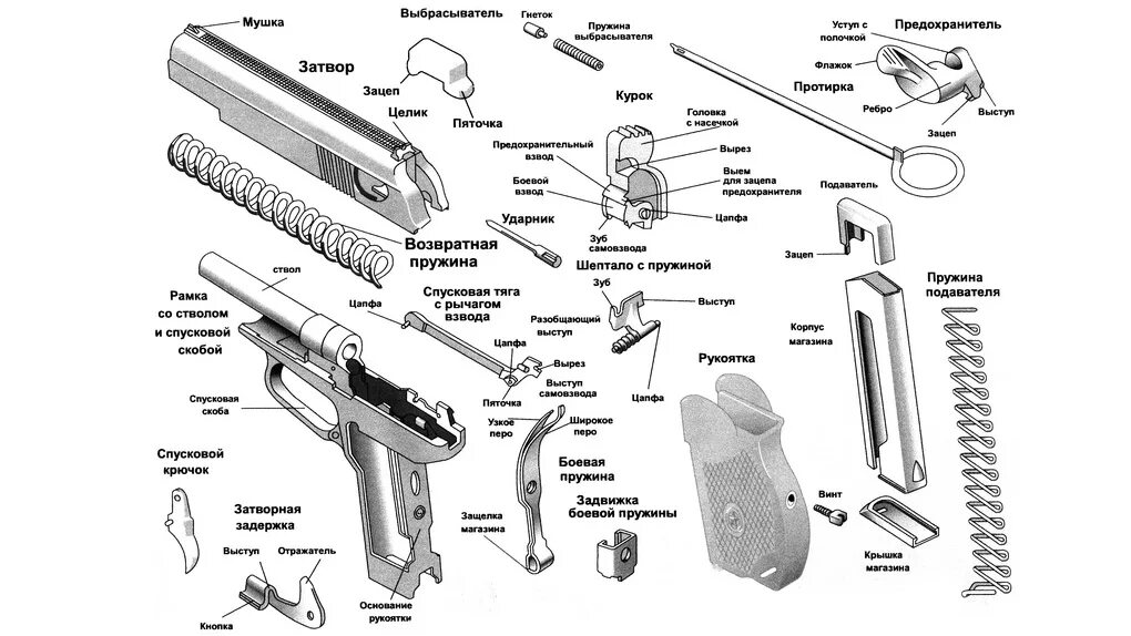 Основные части см 2. Устройство пистолета Макарова 9 мм. Устройство пистолета Макарова схема. Устройство пистолета ПМ схема.