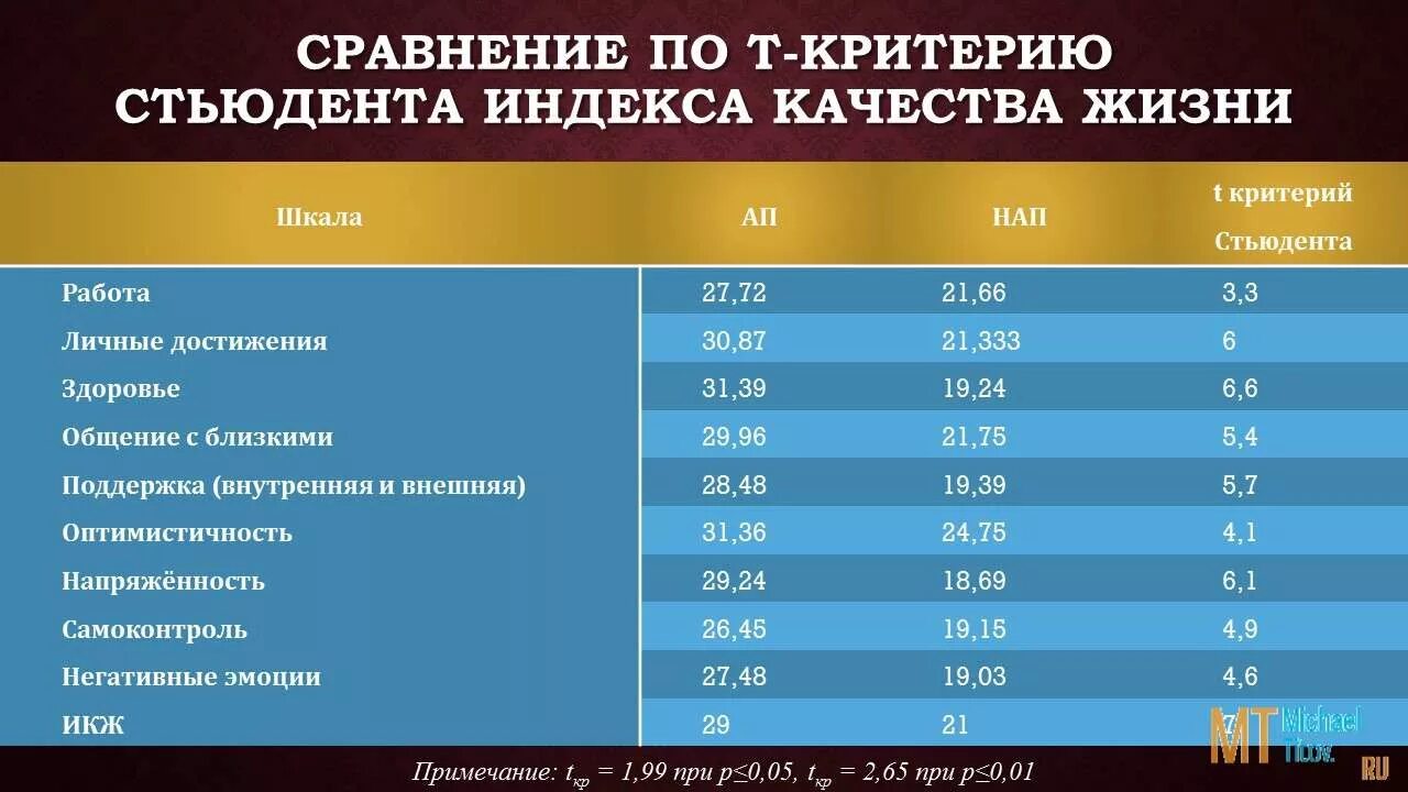 Индекс качества жизни. Индекс качества жизни в России. Индекс качества жизни критерии. Сравнение качества жизни.