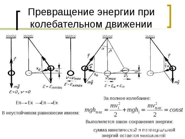 Закон колебательного движения