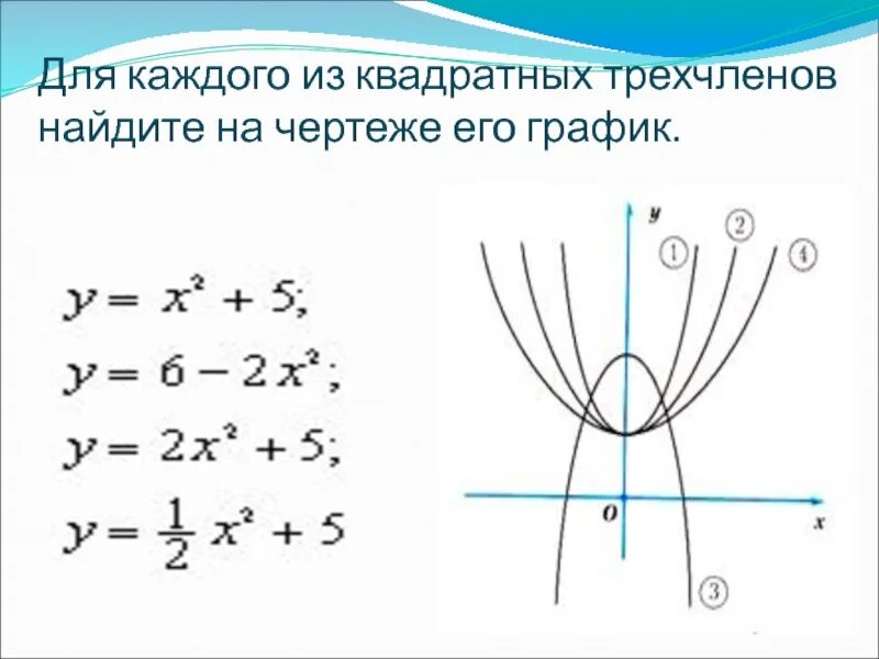 Функции квадратный трехчлен. График квадрат из квадратного трехчлена.