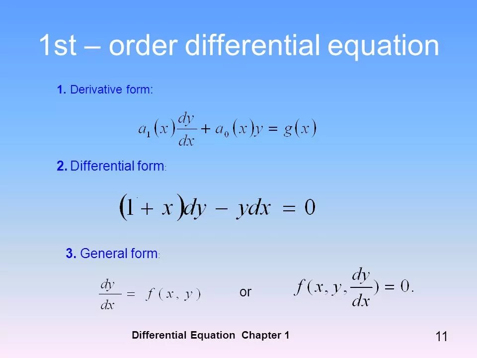 Derived forms