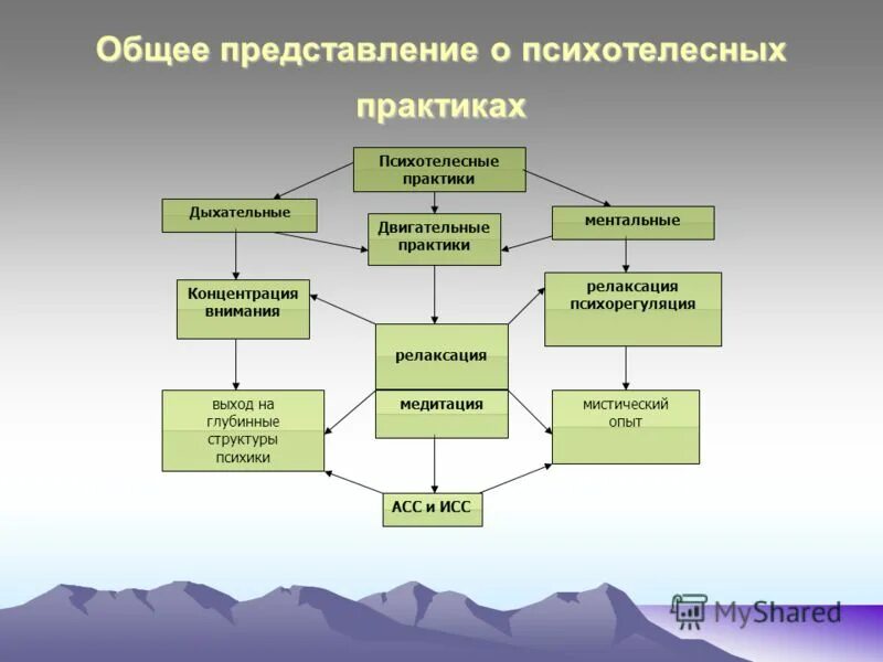 Внимание представление. Селективная функция внимания. Внимание представление. Функции и свойства внимания в психологии. Функции произвольного внимания.