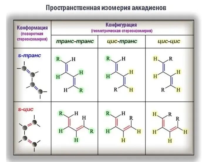 Выберите вещества имеющие пространственные изомеры