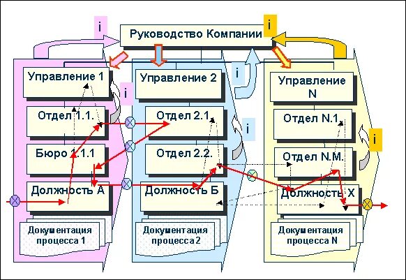 Читать онлайн книгу Настольная книга по внутреннему аудиту. Риски и бизнес-проце