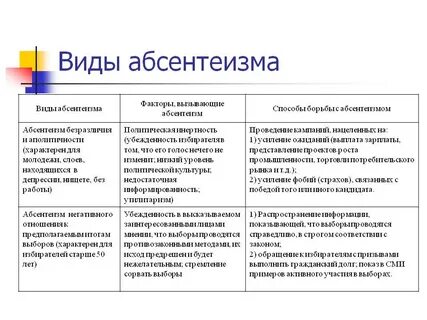 Политический абсентеизм