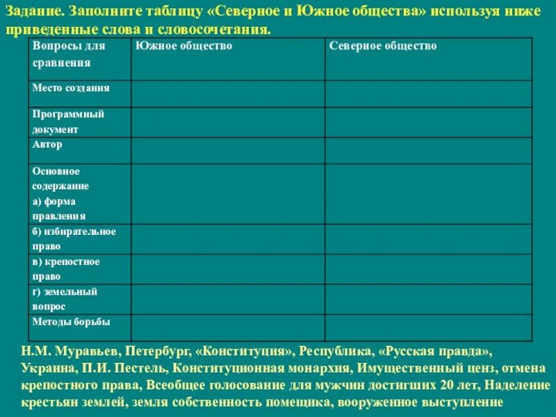 Декабристы Северное общество Южное общество таблица. Северное и Южное общество Декабристов сравнительная таблица. Северное и Южное общество Декабристов таблица. Общество Декабристов таблица Южное общество Северное общество. Таблица по истории вопросы для сравнения