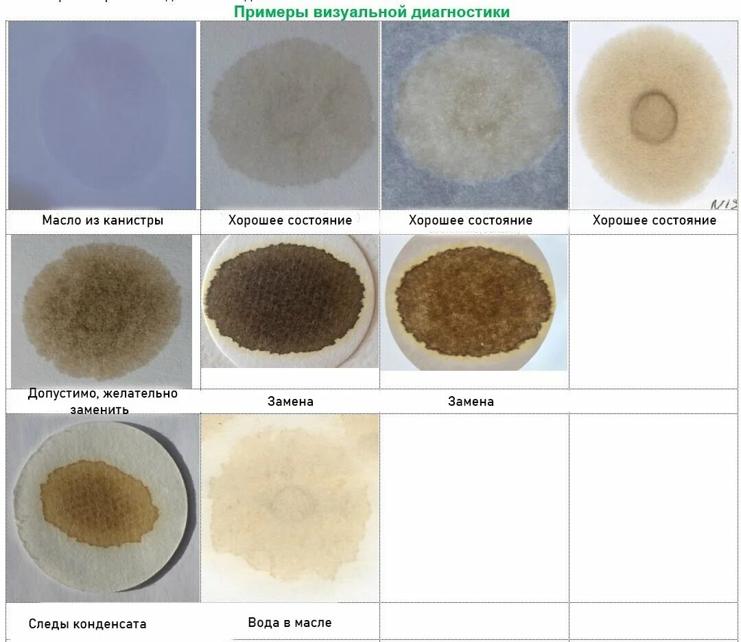 Тест масла на бумаге. Капельная проба дизельного моторного масла. Метод капельной пробы моторного масла. Капельный тест моторного масла дизельного двигателя. Капельный метод проверки моторного масла бензин.