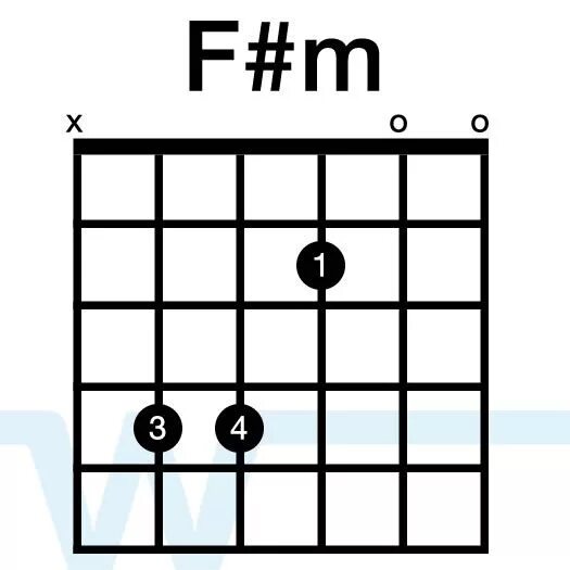 Аккорд f#m на гитаре. F M Аккорд на гитаре. F решетка m Аккорд. Аккорд f на гитаре 6 струн. Каким аккордом можно заменить f